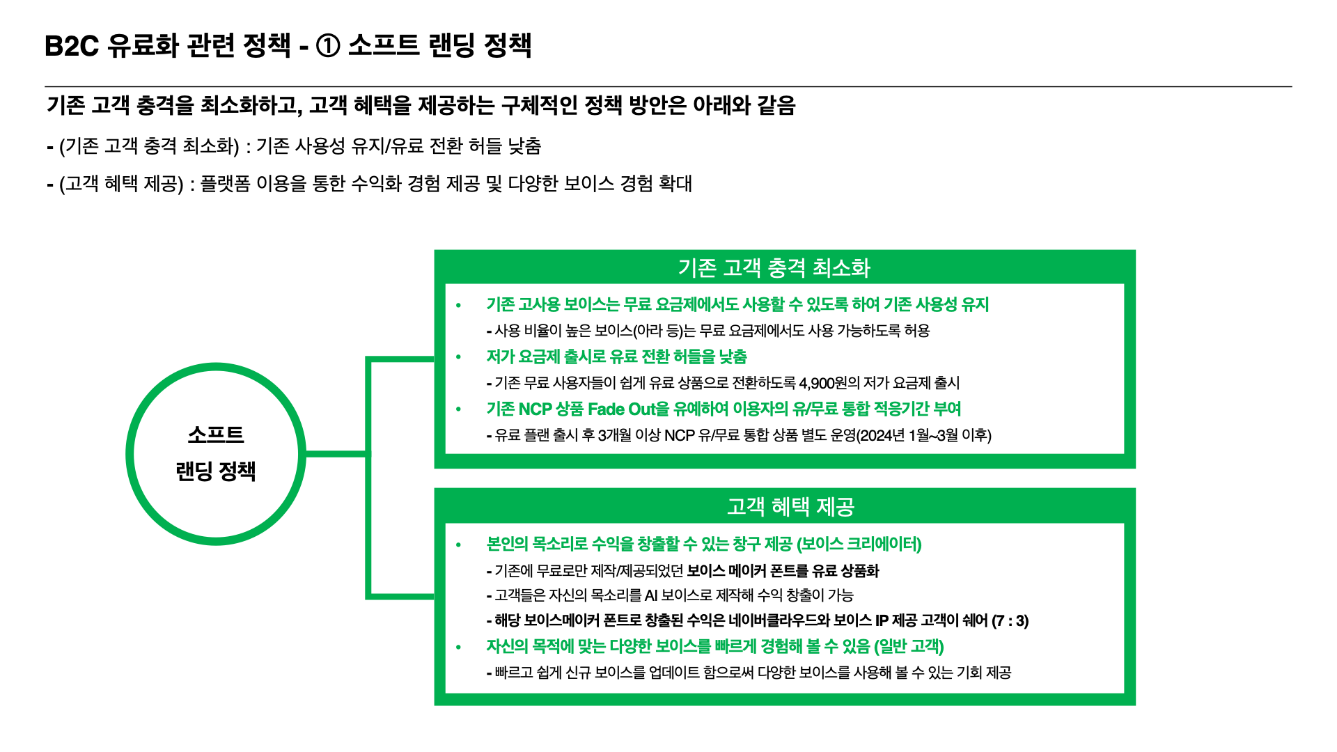 소프트 랜딩 정책