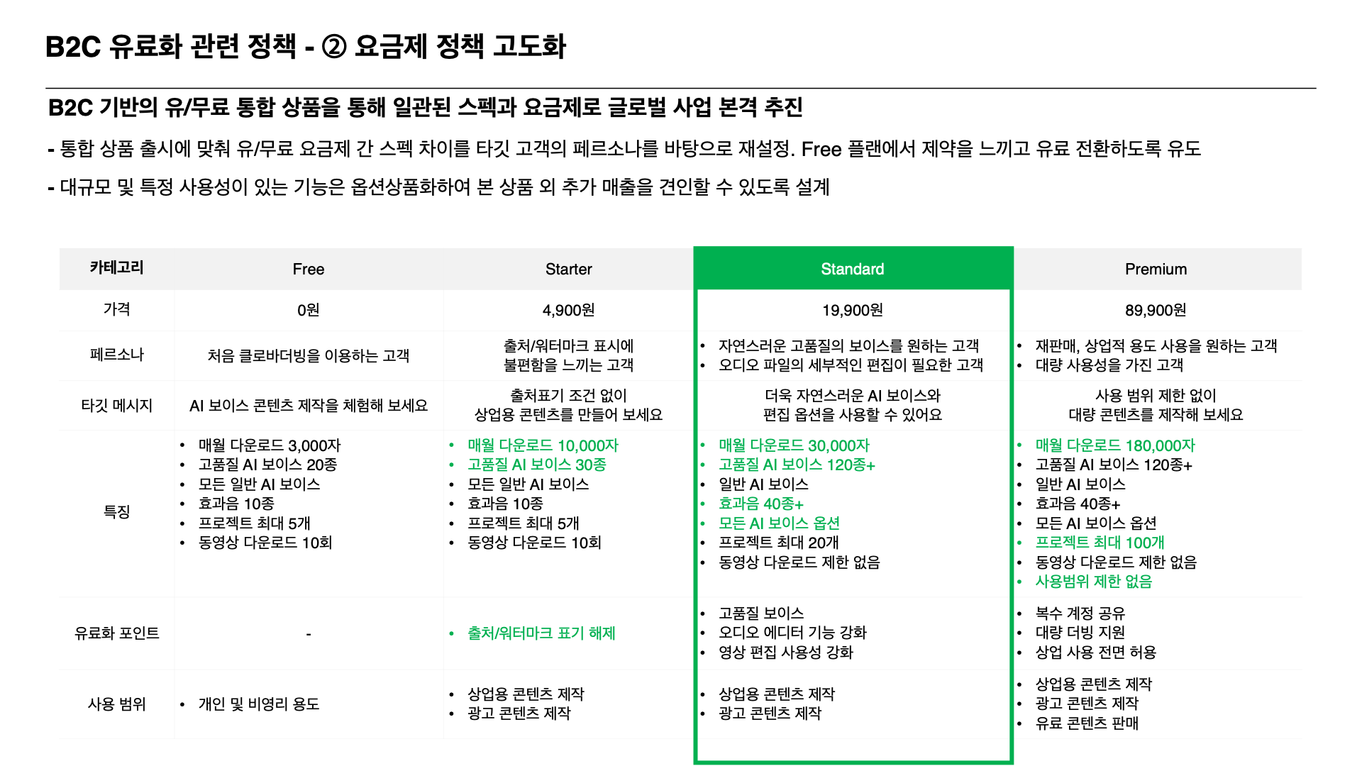 요금제 정책 고도화